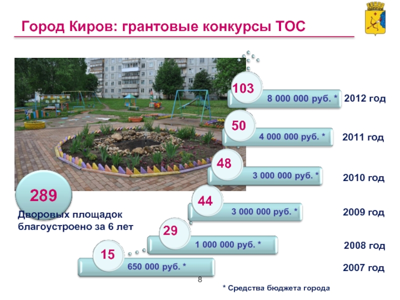 Проекты тос в сельских поселениях по благоустройству