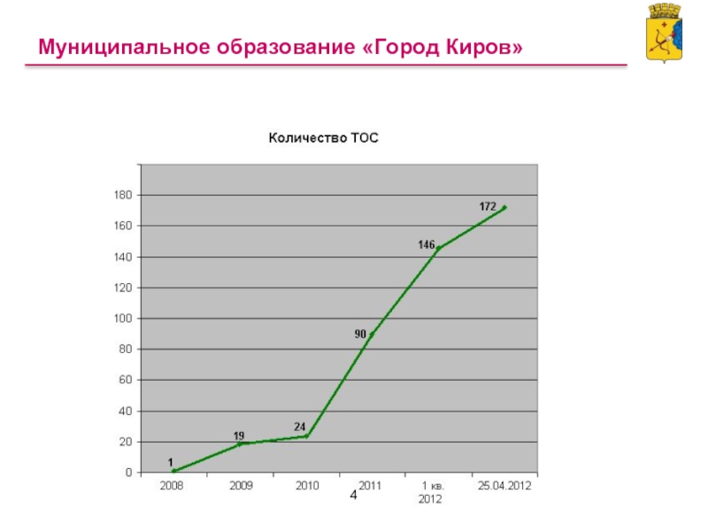 Киров численность. Киров население численность. Киров численность жителей. Муниципальное образование город Киров. Функции города Кирова.