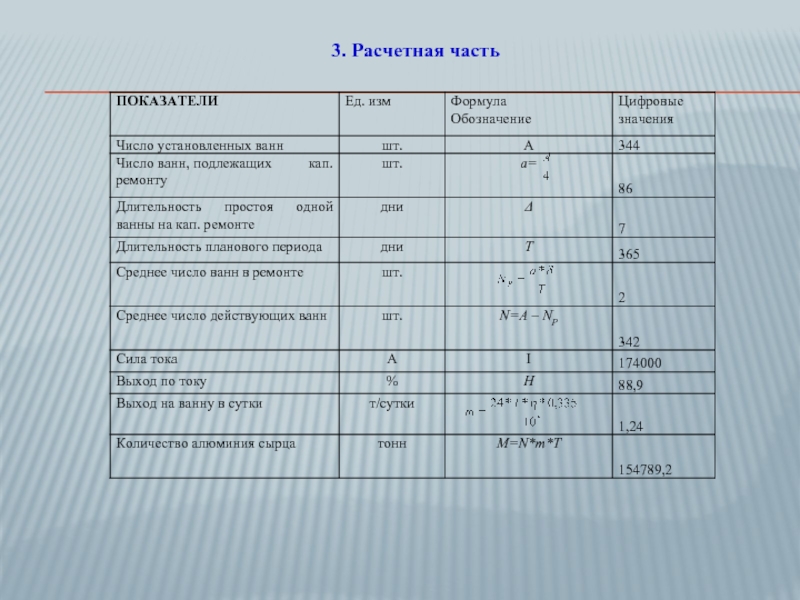 Накопительная карта миля