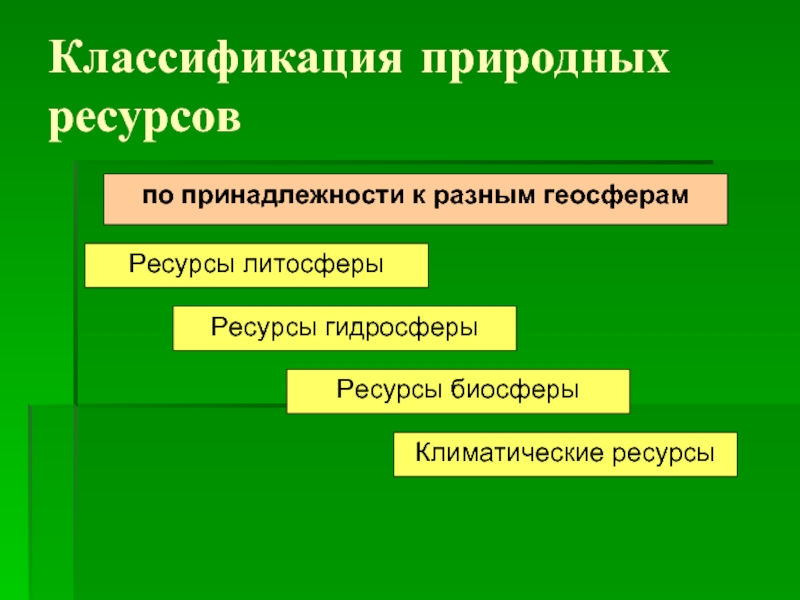 Естественная классификация. Классификация природных ресурсов по заменимости. Классификация ресурсов биосферы.