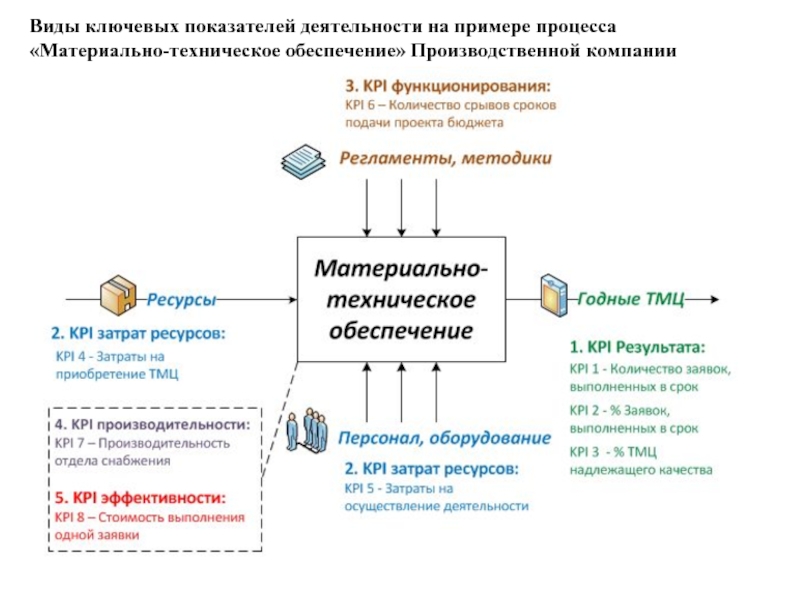 Срыв срока поставки комплектующих для продукта проекта это