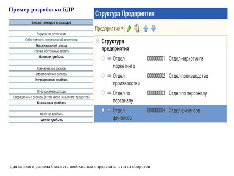 Бюджет проекта 1с ух