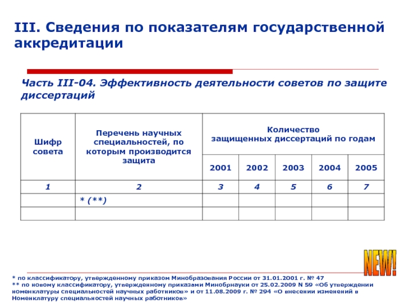 Форма 3 информация. «Сведения» – это , , по , и во и .. Форма отчета для аккредитации. Аккредитация отчет о профессиональной деятельности. Форма отчета на медицинскую аккредитацию.