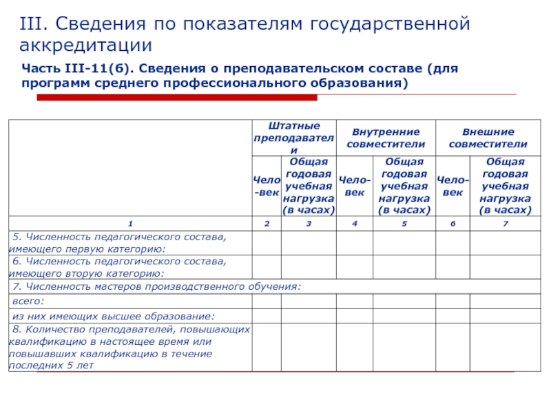 Форма 3 информация