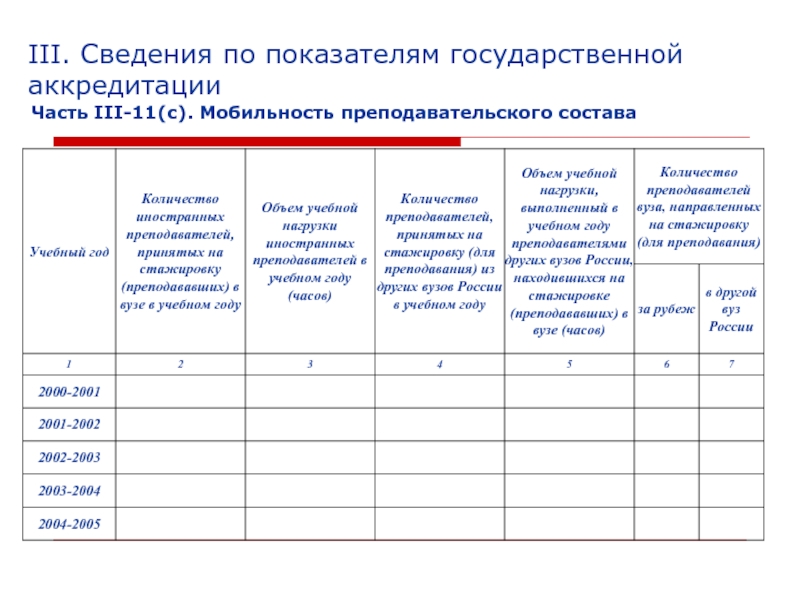 Форма отчета о результатах самообследования