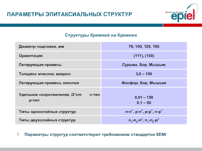 Состав соответствующий. Эпитаксиальные структуры. Кремниевые эпитаксиальные структуры. Основные параметры кремния. Основные структурные параметры.