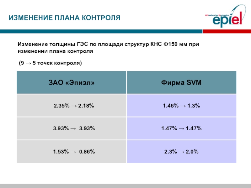 Структура площадей. Пересмотр планов.