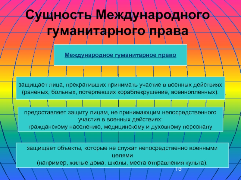 Сущность лица. Сущность международного гуманитарного права. Международное гуманитарное право сущность. Сущность МГП. Международное право сущность.