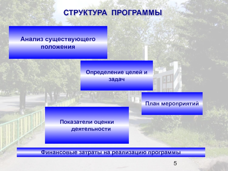 Существующее положение. Структура положения мероприятия. Положения бывают:. Анализ существующего положения. Существующее положение для презентации.