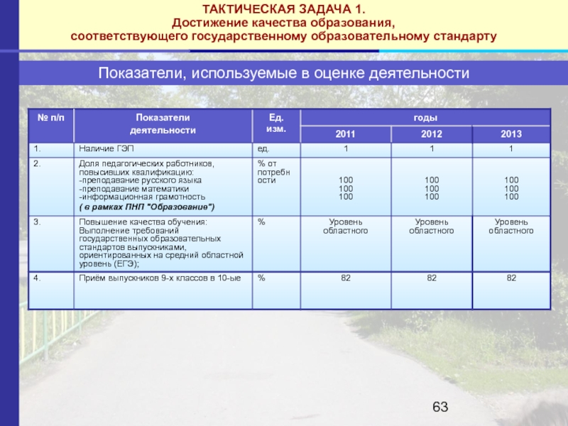 Показатель стандарта