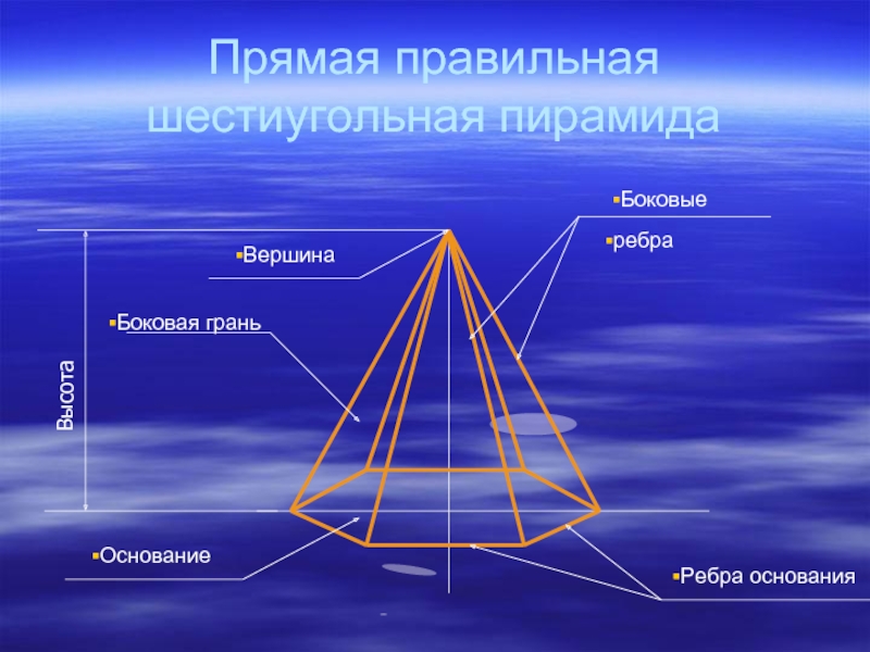 Вид это изображение ребер и вершин предмета изображение