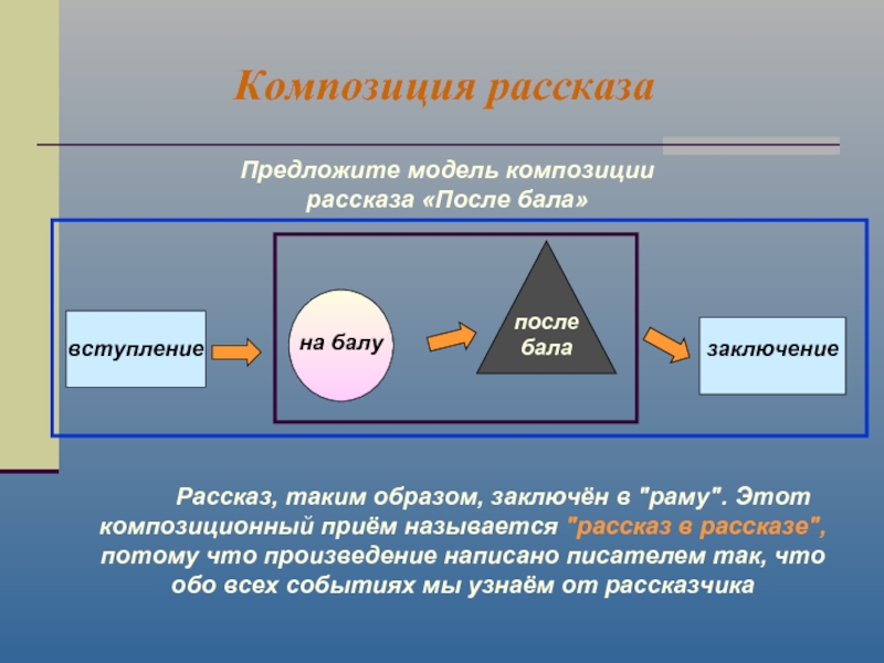 Композиция рассказа схема