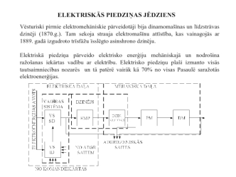 ELEKTRISKAS PIEDZINAS JEDZIENS