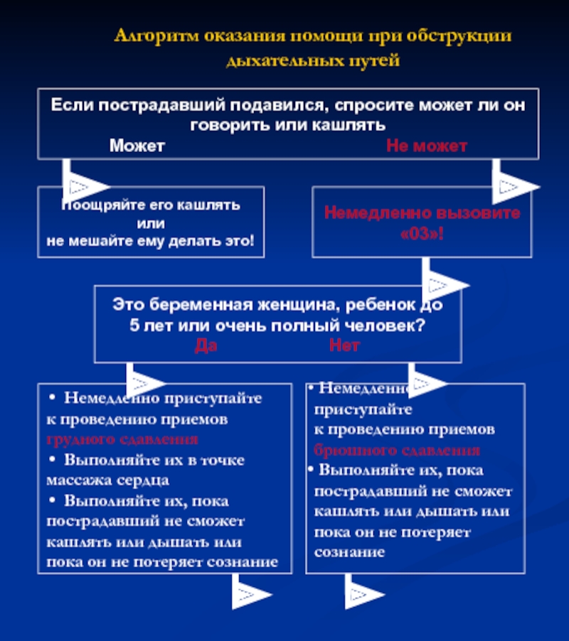 Признаки обструкции дыхательных путей схема полная и частичная может дышать