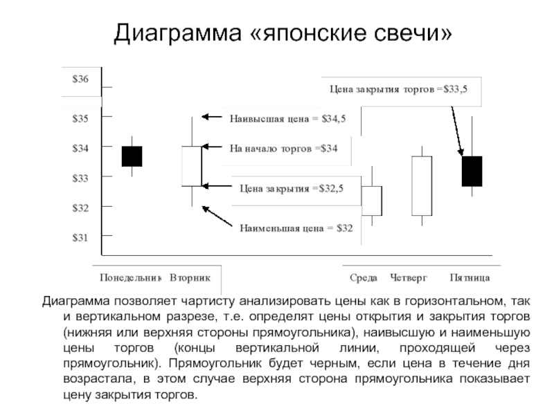 Закрытие торгов