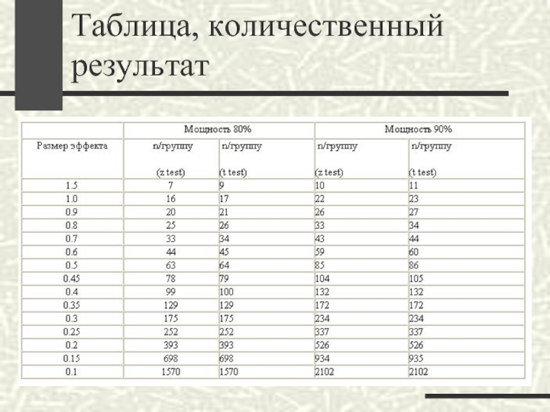 Размер выборки. Размер выборки по таблице. Количественный результат в таблице. Таблица размеров select. Определение размера группы.