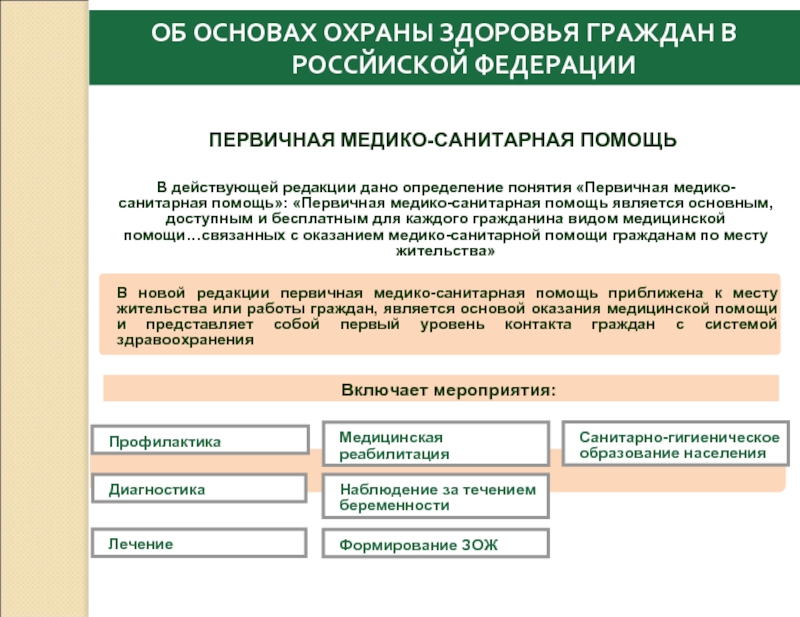 Проект оптимальная для восстановления здоровья медицинская реабилитация