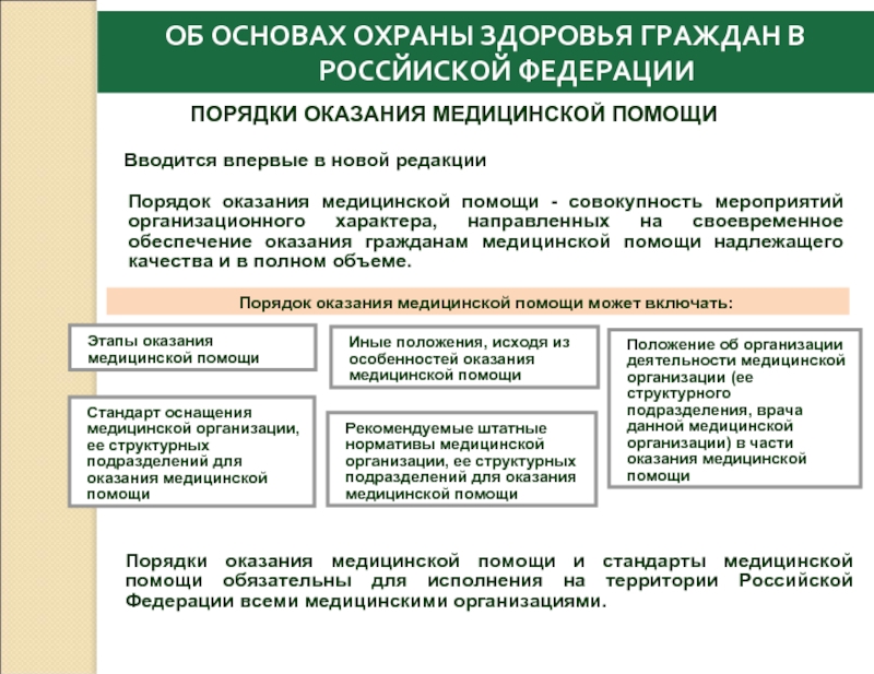 Порядки помощи. Этапы оказания медицинской помощи таблица. Этапы оказания медицинских услуг.. Структура подразделения этапов оказания медицинской помощи. Подразделения медицинских организаций.