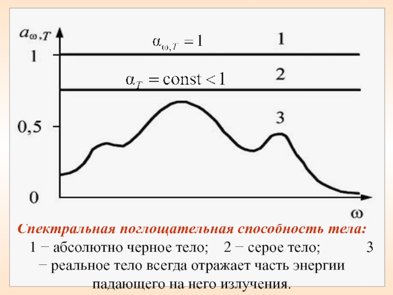 Серое тело. Поглощательная способность тела. Поглощательная способность серого тела. Спектральная поглощательная и отражательная способность. Спектральной поглощательной способностью тела называется.