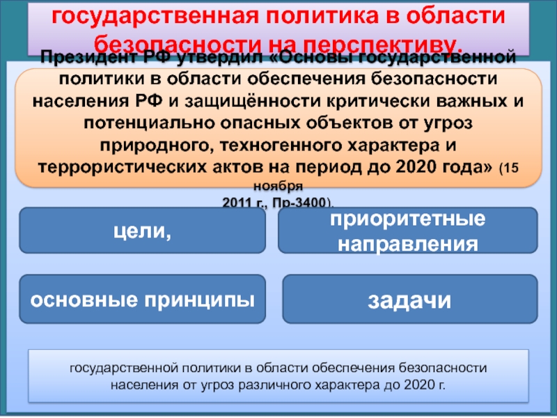 Государственной политики в сфере обеспечения. Государственная политика. Государственная политика в обеспечении безопасности. Основы государственной политики. Государственной политики в области обеспечения безопасности.