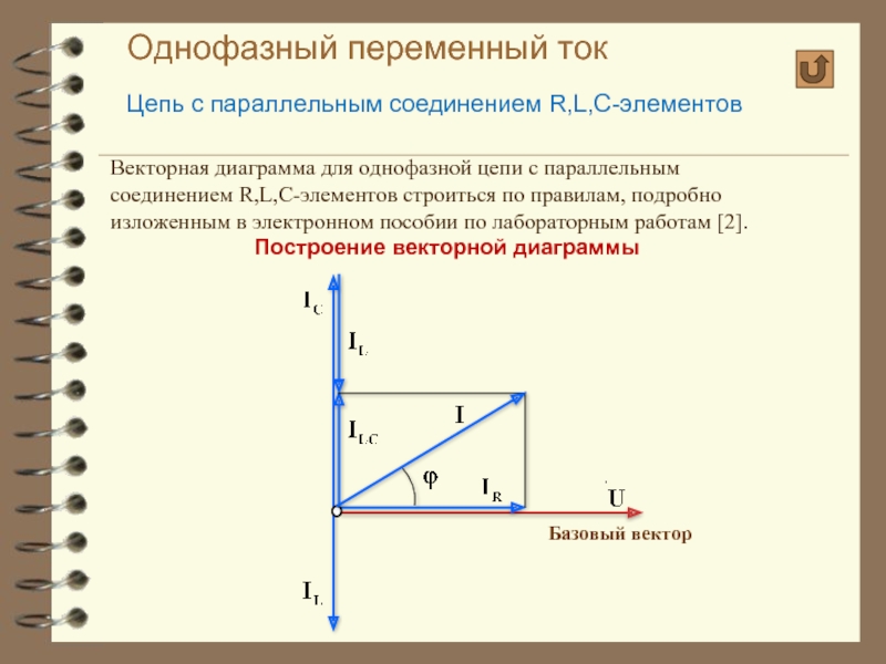 Векторная диаграмма переменного тока