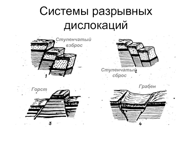 Нарисовать сброс горст грабен