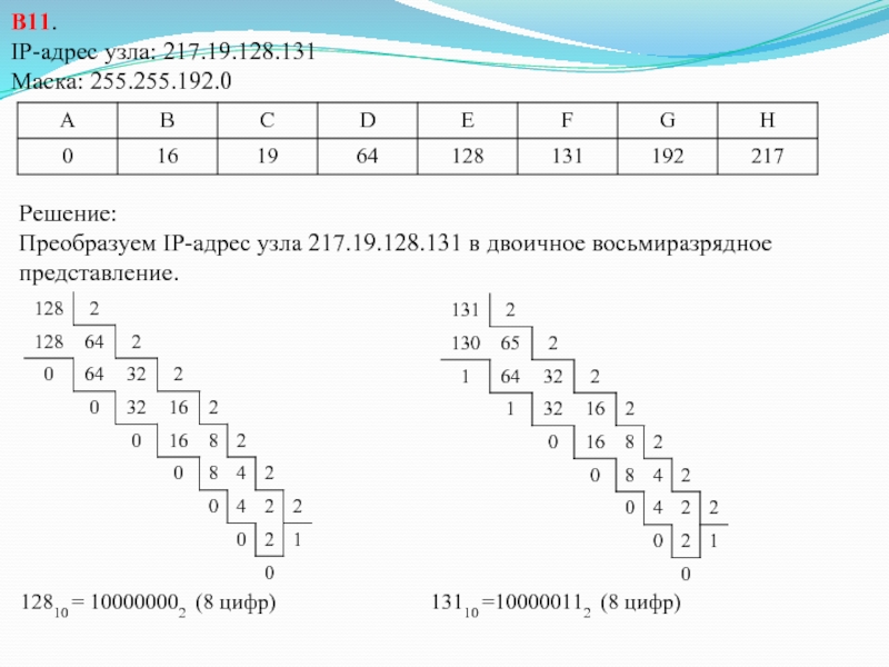 Перевод ip адреса. Как перевести IP адрес в двоичную систему. IP адрес узла 217.19.128.131. Двоичный IP адрес.