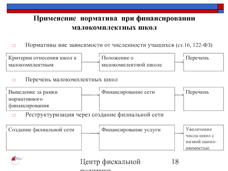 Применение политики. Финансирование малокомплектных школ. Реструктуризация школы что это такое. Малокомплектные школы реестр. Центр фискальной политики логотип.