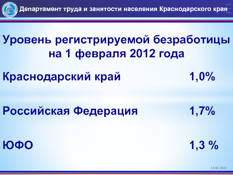 Краснодар население на 2023. 31 Год службе занятости населения Краснодарского края.