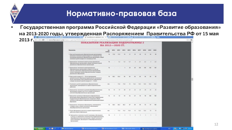  Государственная программа Российской Федерации «Развитие образования» на 2013-2020 годы, утвержденная Распоряжением