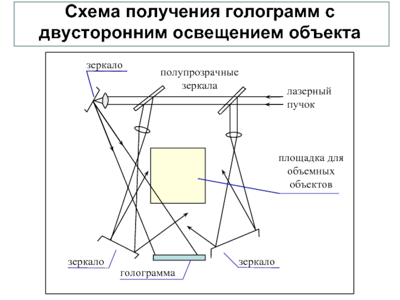 Схема лейта упатниекса