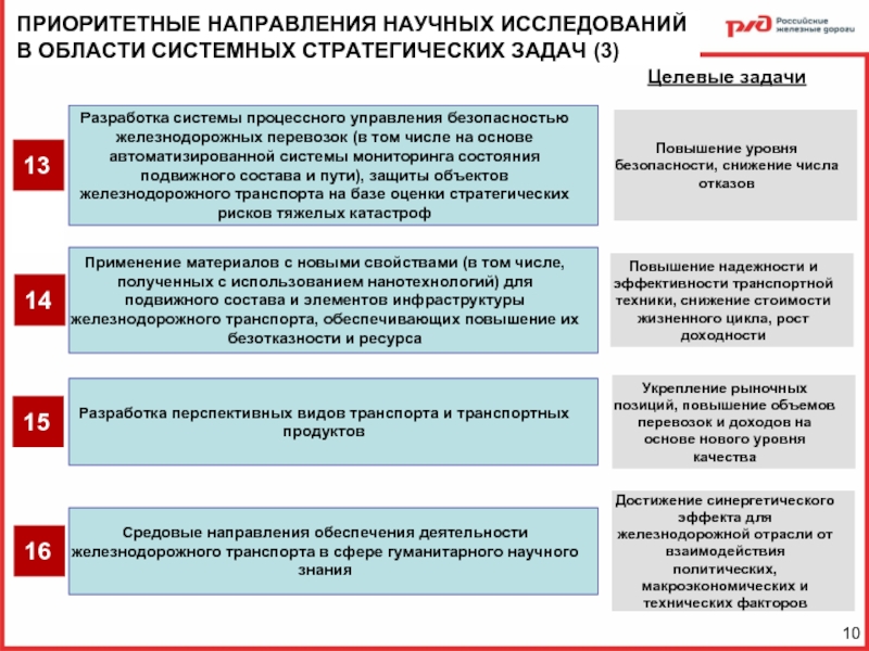 Ржд целевое. Целевая задача. Целевое задание это. Объединенный ученый совет ОАО РЖД. Целевые задачи управляющему ресторана.