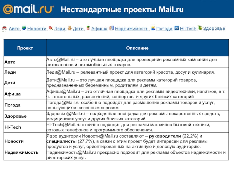 * Геотаргетинг на регион ** Цены без учета сезонного коэффициента и НДС  Нестандартные проекты Mail.ru