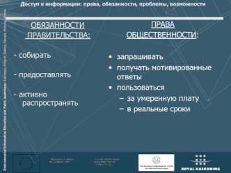 ОБЯЗАННОСТИ
 ПРАВИТЕЛЬСТВА:

- собирать

- предоставлять

- активно распространять