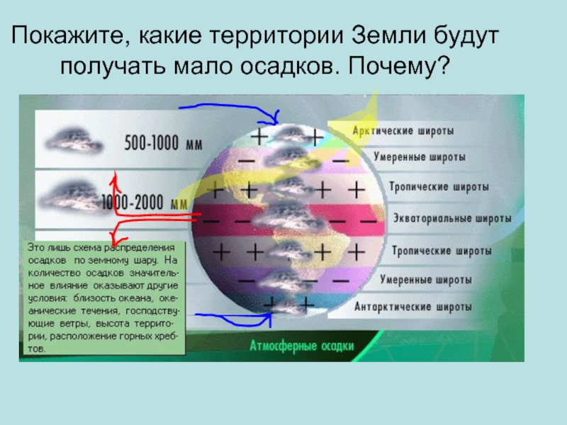 В каких широтах располагаются пояса повышенного атмосферного. Распределение осадков на земле. Неравномерное распределение осадков. Распределение атмосферных осадков на земле. Схема распределения осадков.