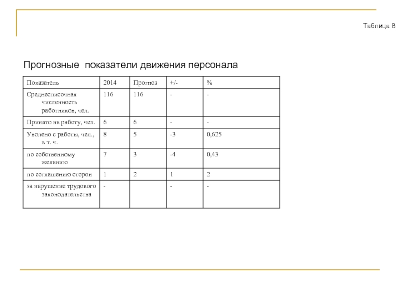 Таблицы персонала. Таблица персонала. Движение персонала таблица. Таблица движение персонала в организации. Таблица по движению персонала.