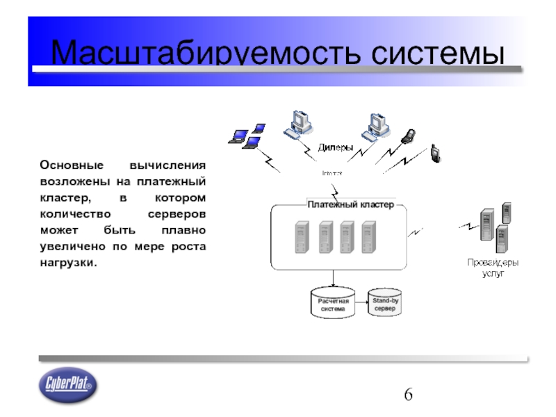 Кластерные системы пк презентация