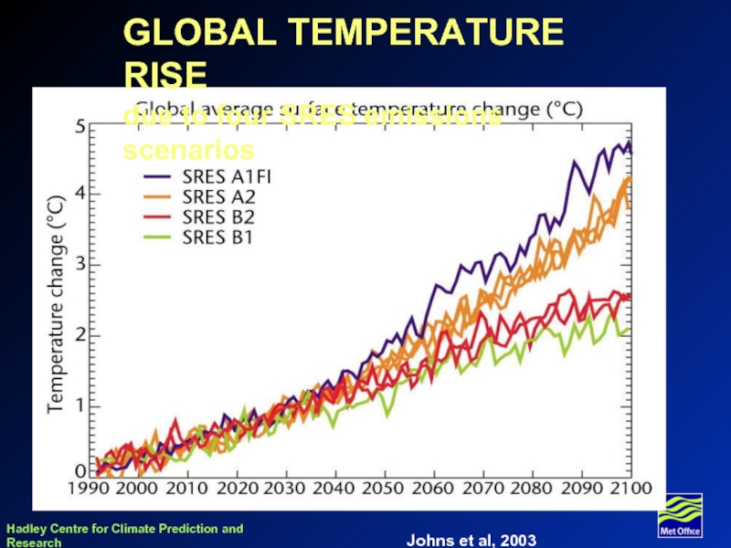 GLOBAL TEMPERATURE RISE due to four SRES emissions scenarios Johns et al, 2003