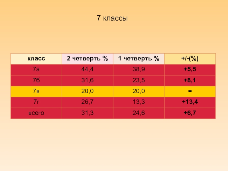 Во сколько он закончится. Когда заканчивается 2 четверть. Когда начинается вторая четверть. Когда заканчивается 2 четверть число. Во сколько заканчивается 2 четверть.