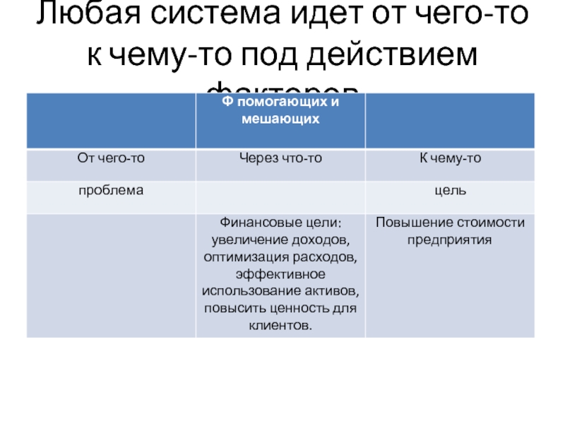 Система иду