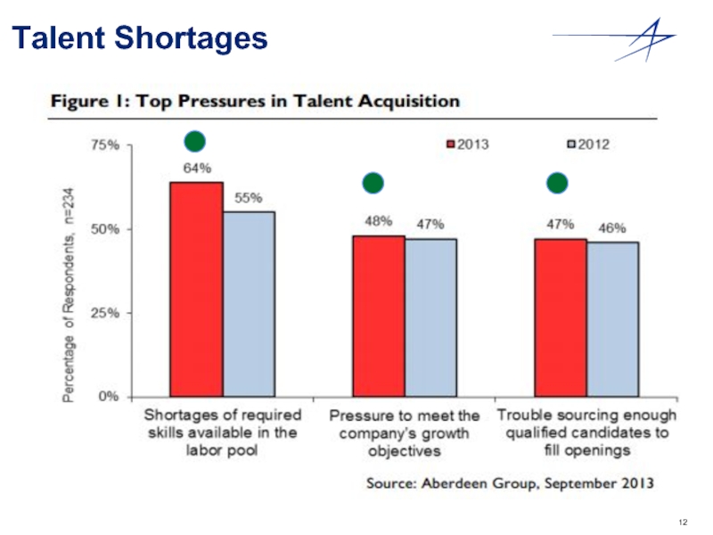 Talent Shortages