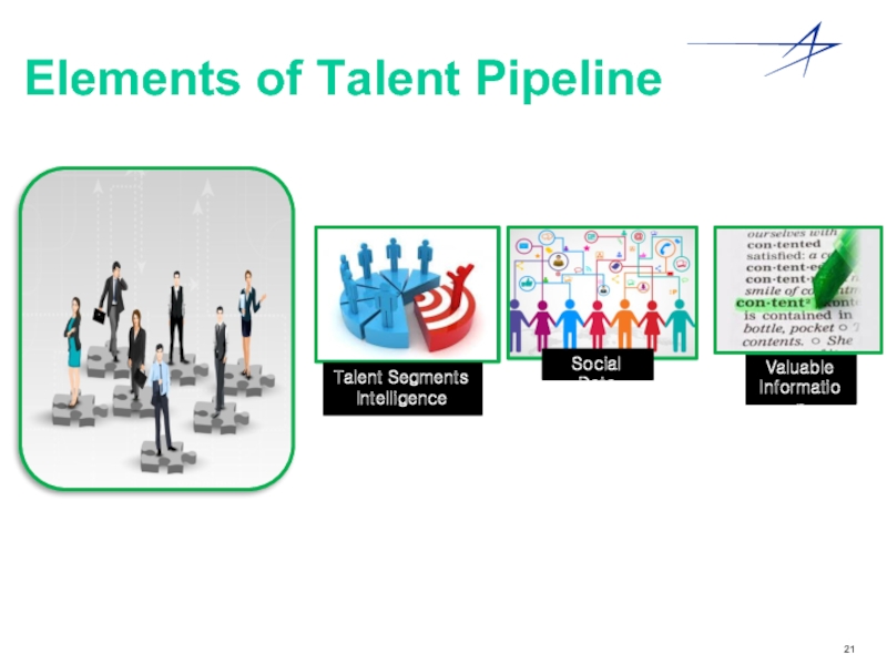 Elements of Talent Pipeline