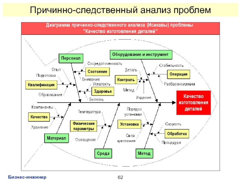 Причинно следственные и или функциональные связи