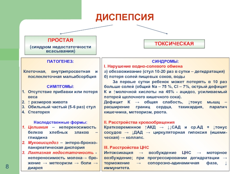 Частый стул 3 4 раза в день