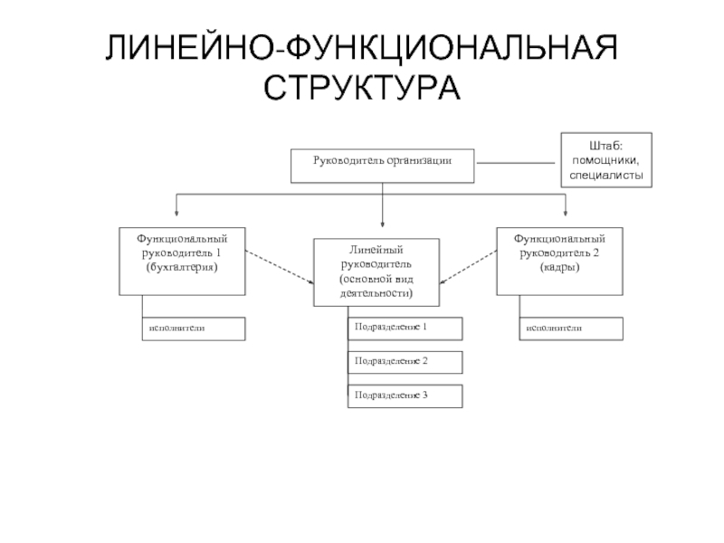 Функциональная схема гостиницы