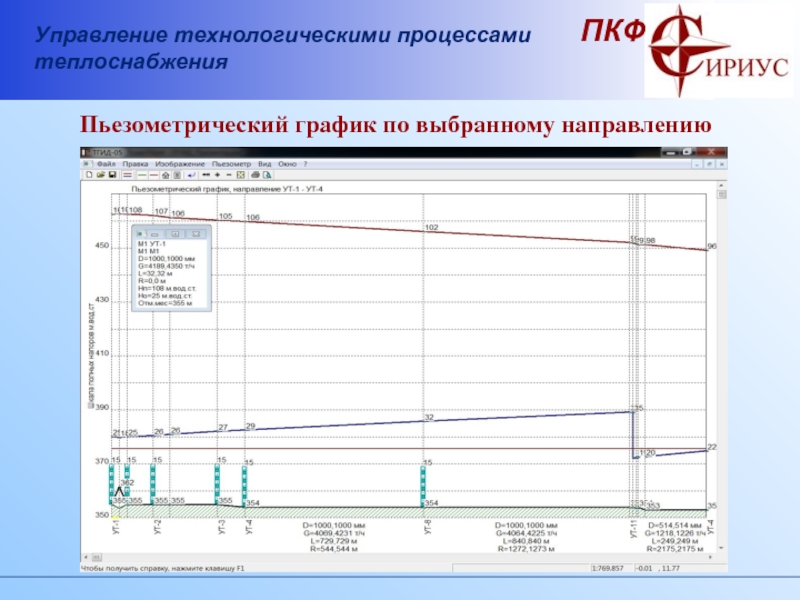 Пьезометрические графики тепловых сетей