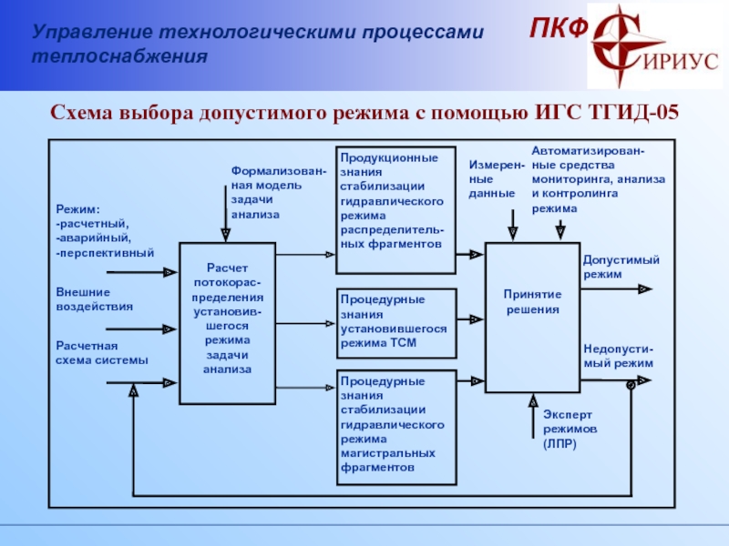 Технологические процессы менеджмент качества. Управление технологическими процессами. Технологический процесс теплоснабжения. Процессы управления техпроцессом. Теплоснабжение технологические процессы картинки.