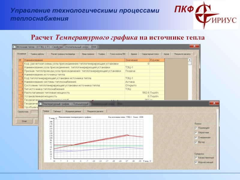 Температурный график расчет. Тепловые процессы график. Этапы расчета теплового режима ГИС.. Программа расчета тепловых полей. Управление температурой.