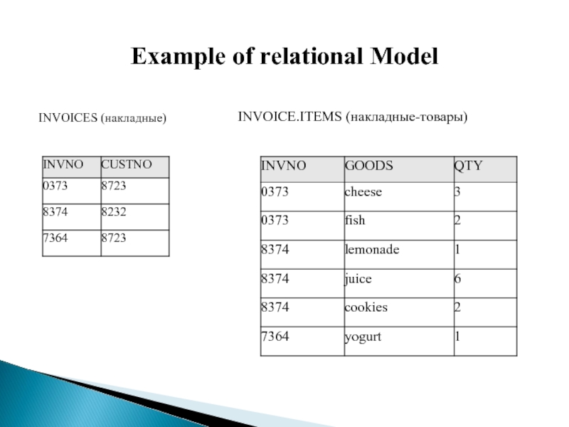 Example of relational Model  INVOICES (накладные)  	INVOICE.ITEMS (накладные-товары)