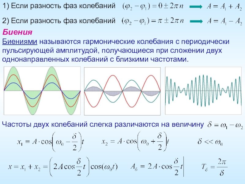 Вам необходимо исследовать как меняется частота колебаний. Начальная фаза гармонических колебаний. График гармонических колебаний с начальной фазой. Гармоничный колебания начальная фаза. Разность фаз гармонических колебаний.